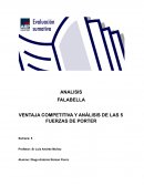 FALABELLA VENTAJA COMPETITIVA Y ANÁLISIS DE LAS 5 FUERZAS DE PORTER