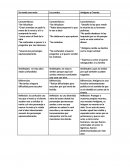 Literatura. Se vende una mula Los sordos Antígona y Creonte