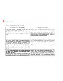 Cuadro comparativo la familia