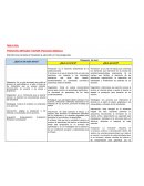 Planeación Didáctica