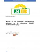 Manual de los diferentes procedimientos aplicados en la plataforma SMART PRODUCTION (SP4)