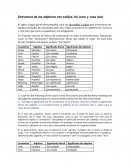 Estructura de los adjetivos con sufijos -ful (con) y -less (sin)