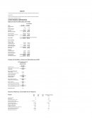 BALANCES GENERAL, ESTADO DE PERDIDAS Y GANANCIAS, RAZONES HISTORICAS Y PROMEDIO DE LA INDUSTRIA MANUFACTURERA ABC FINANZAS CORPORTAIVAS