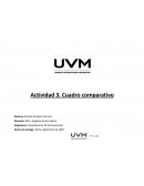 Cuadro comparativo. Las formas básicas del texto