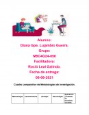 Cuadro comparativo de Metodologías de investigación