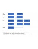 Flujograma de Compras