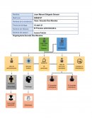 El Proceso administrativo. Escuela dos mundos