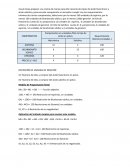 EJERCICIO MINIMIZAR SIMPLEX