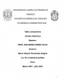 Comparación de la contabilidad de costos, administrativa y financiera