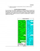Análisis de la situación. Se debe utilizar al menos una tabla de análisis FODA y/o PESTED