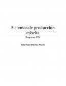 Sistemas de produccion esbelta Diagrama VSM