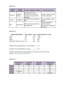 Acciones sindicales recientes. Servicios que ofrece