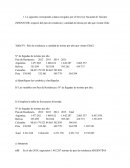 Tablas de contingencia