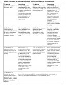 El proceso de desintegración de la Unión Soviética y sus consecuencias