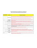 PLANEACION PROVISIONAL PARA UN DESARROLLO EN LA ALTERNACIA 2021. LENGUA CASTELLANA JORNADA MAÑANA COLEGIO PARAISO MIRADOR