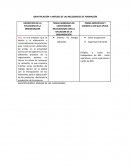 DECRIPCION DE LA SITUACION DE LA ORGANIZACION