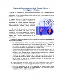 Reporte de Concepto propio de la Energía Eléctrica e investigación referente