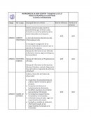 PROYECTO DESARROLLO DE SOFTWARE PLANTILLA STAKEHOLDERS