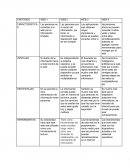 Evolucion de las webs