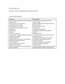 Visiones contrapuestas de la actividad economica