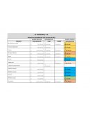 Balanza de comprobación EL PORVENIR, S.A