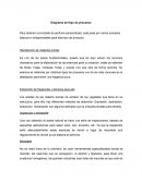 Diagrama de flujo de procesos