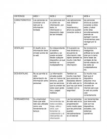 Evolucion de las webs. Página 1