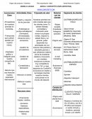 Modelo canvas ropa deportiva