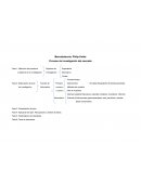 Proceso de investigación del mercado: Datos Primarios