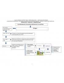 Esquema semiotica. Página 1