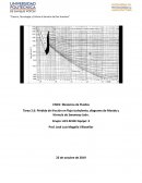 Pérdida de fricción en flujo turbulento, diagrama de Moody y fórmula de Swameey Jaén