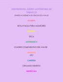 Actividad Cuadro comparativo del valor