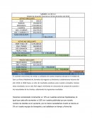 SABIMEX. S.A DE C.V. Estado de situación financiera al 30 de diciembre del 2019
