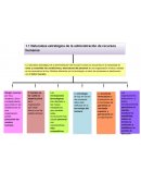 NATURALEZA ESTRATEGICA DE RRHH