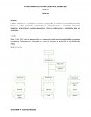 ESTRUCTURACIÓN DEL SISTEMA CALIDAD NTIC ISO 9001-2015