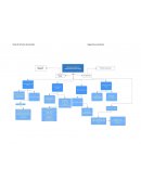 Riesgo y su administracion