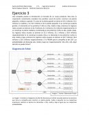 Decision Bajo Incertidumbre