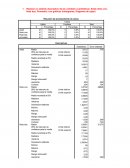 Resumen de procesamiento de casos