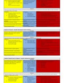 Planificacion Castellano – Contenido: Comunicación oral en grupo