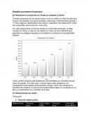 Estudio economico financiero