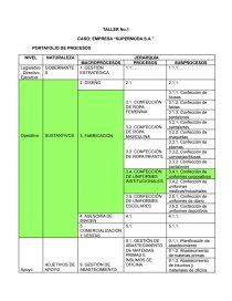 TALLER No.1 CASO: EMPRESA “SUPERMODA S.A.”. Página 1