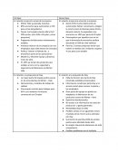 Ventajas Y Desventajas Caso Clay