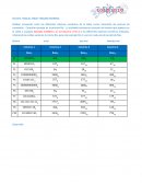 Informe de laboratorio de taller de electrónica