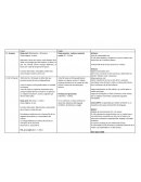 Psicologia Freud Piaget