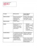Matriz de inducción de economía del productor