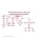 MAPA-CONCEPTUAL-COMUNICACION