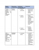 Investigación Factores escolares