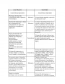 LENGUAJE Y PENSAMIENTO. JEAN PIAGET Y VIGOTSKY