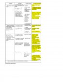 Cuadro de fallas de un desfribilador (y varios equipos en general)