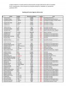 Rendimiento deportivo nacional en pandemia - Comparación